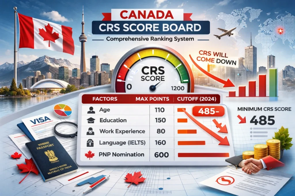 Why Scores Could Drop Below 500 Faster Than You Think - Rajveer Chahal