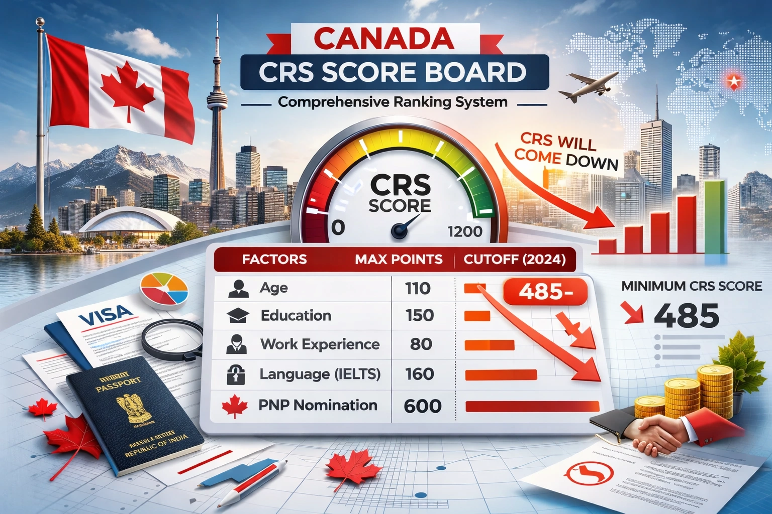 Why Scores Could Drop Below 500 Faster Than You Think