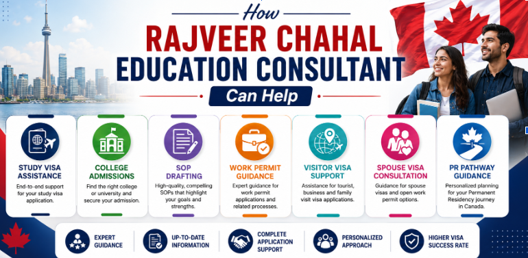  Horizontal infographic banner for Rajveer Chahal Education Consultant showcasing Canada visa services.
